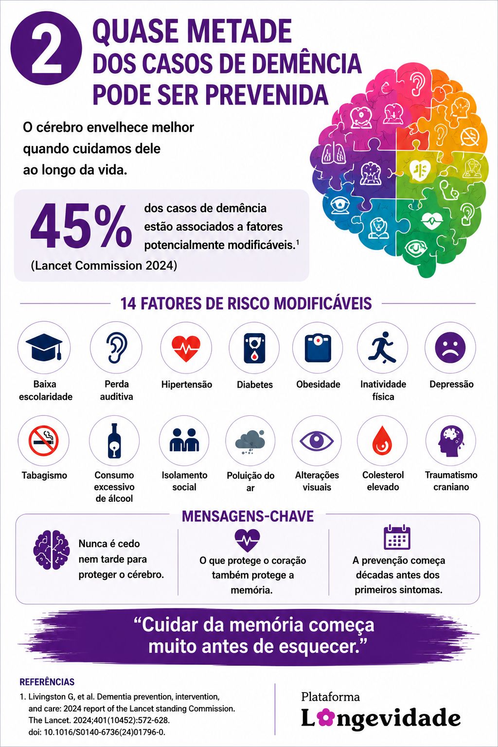 Cartaz 2 — Quase metade dos casos de demência pode ser prevenida