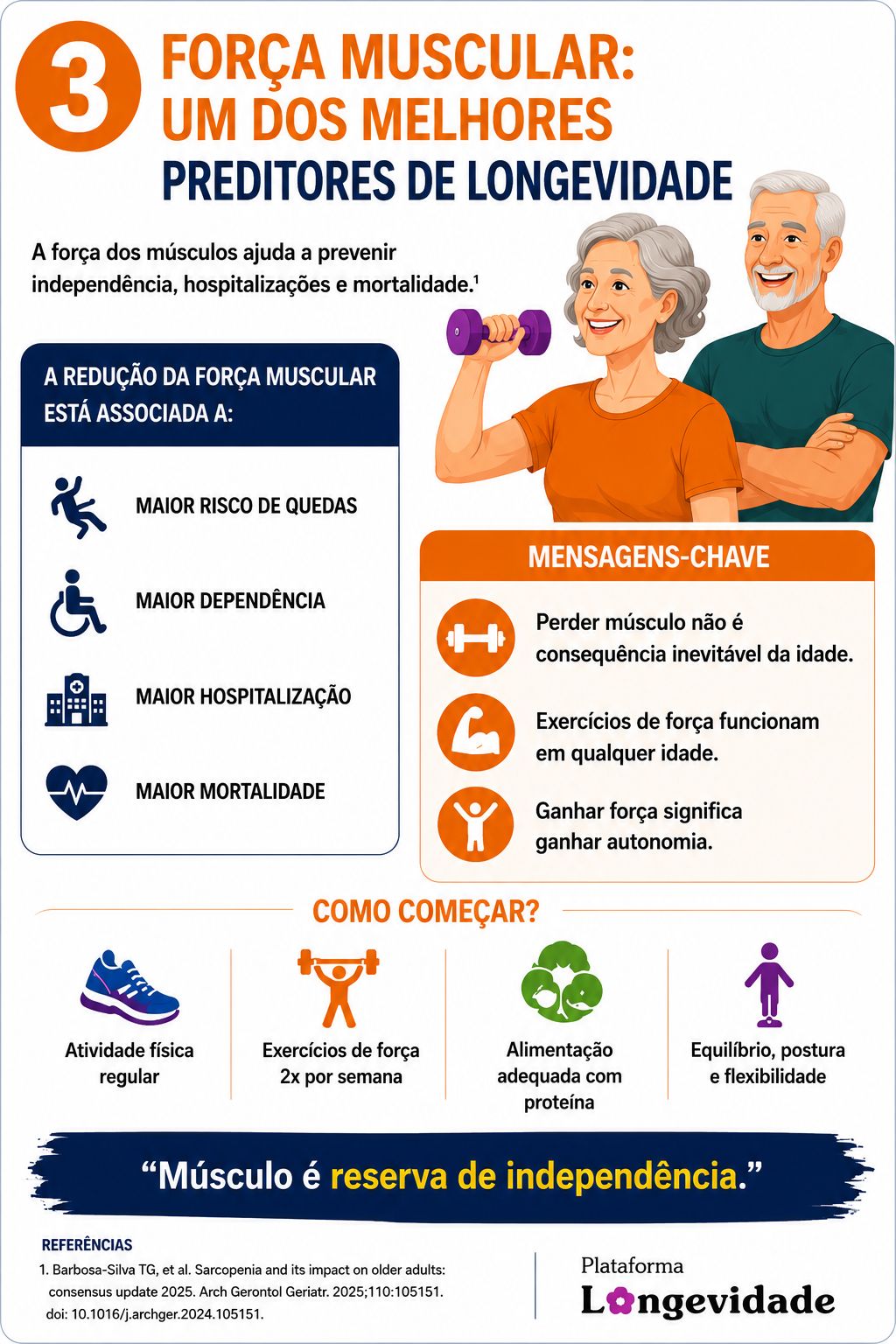 Cartaz 3 — Força muscular: um dos melhores preditores de longevidade