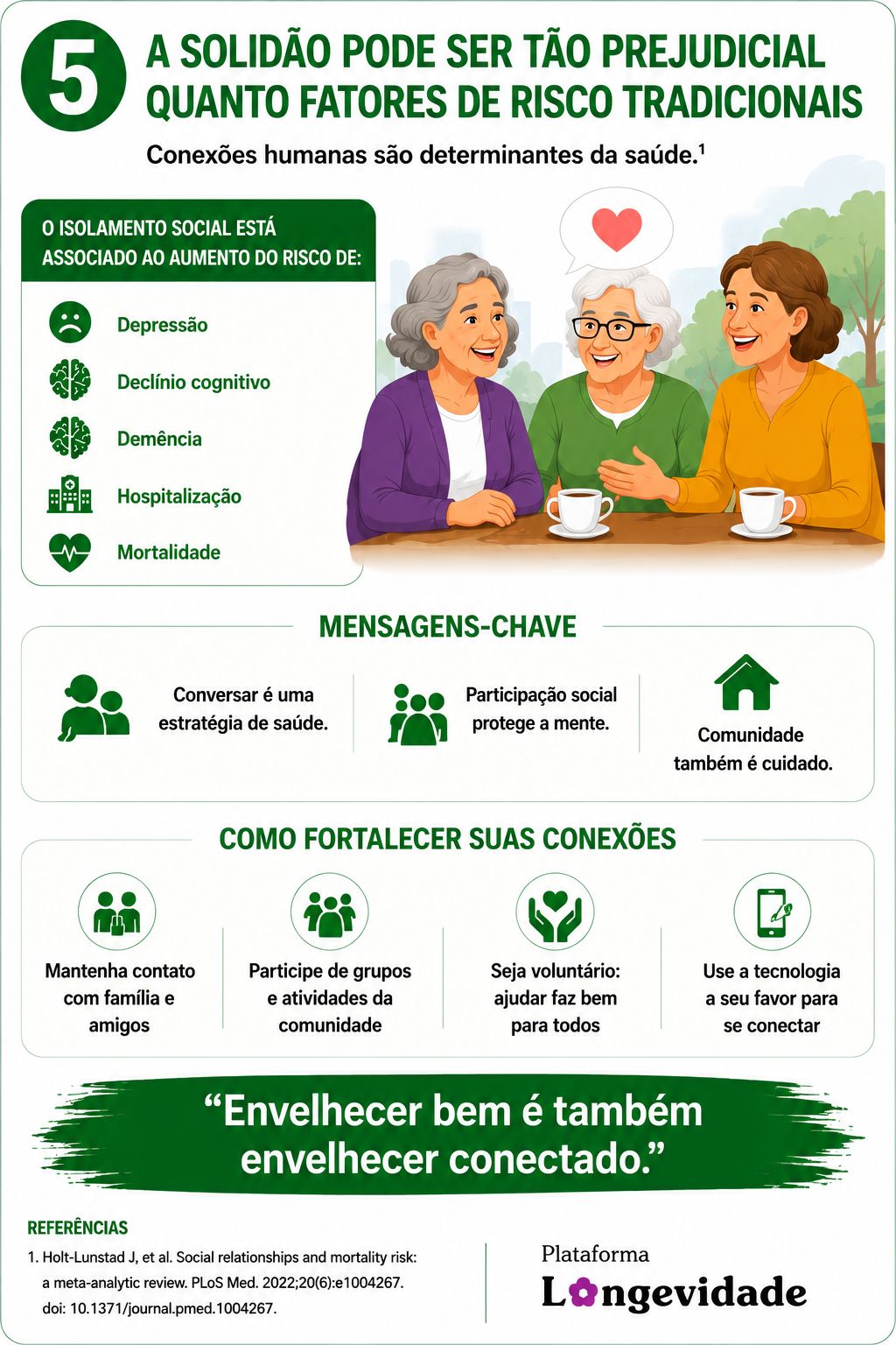 Cartaz 5 — A solidão pode ser tão prejudicial quanto fatores de risco tradicionais