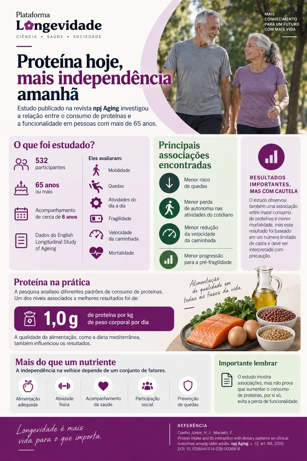 Cartaz 6 — Proteína hoje, mais independência amanhã